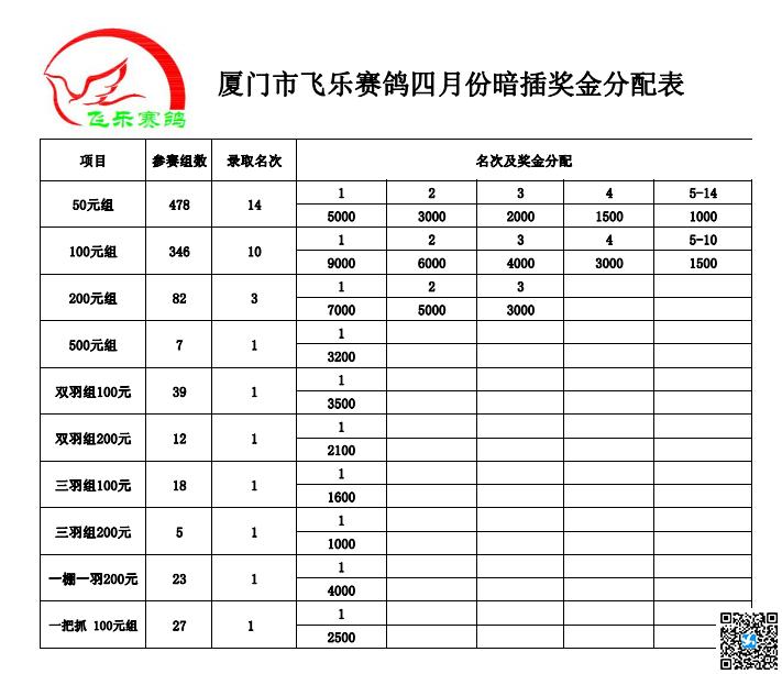 厦门飞乐杯暗插三月份和四月份奖金分配表!